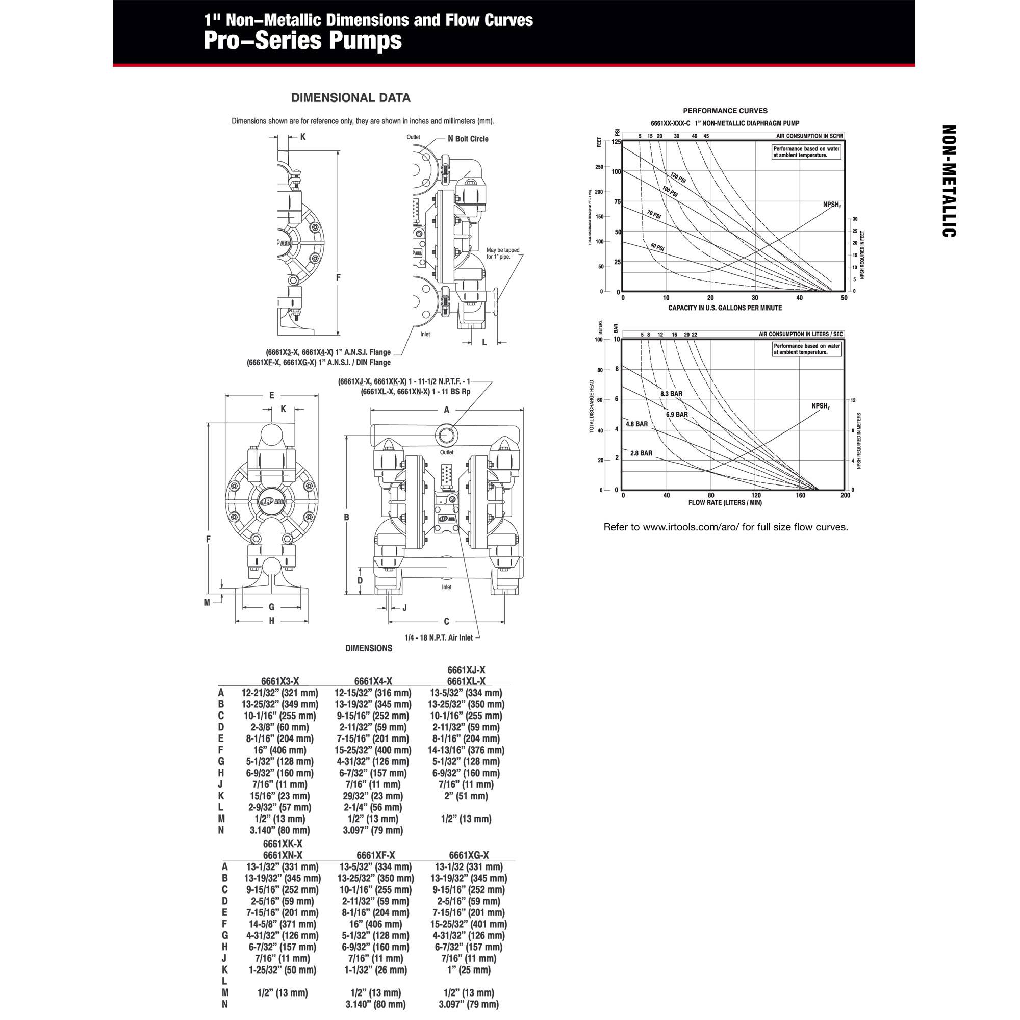 ARO Pumps 6661A3344C Diaphragm Pump 1” NonMetallic Pro Series IR