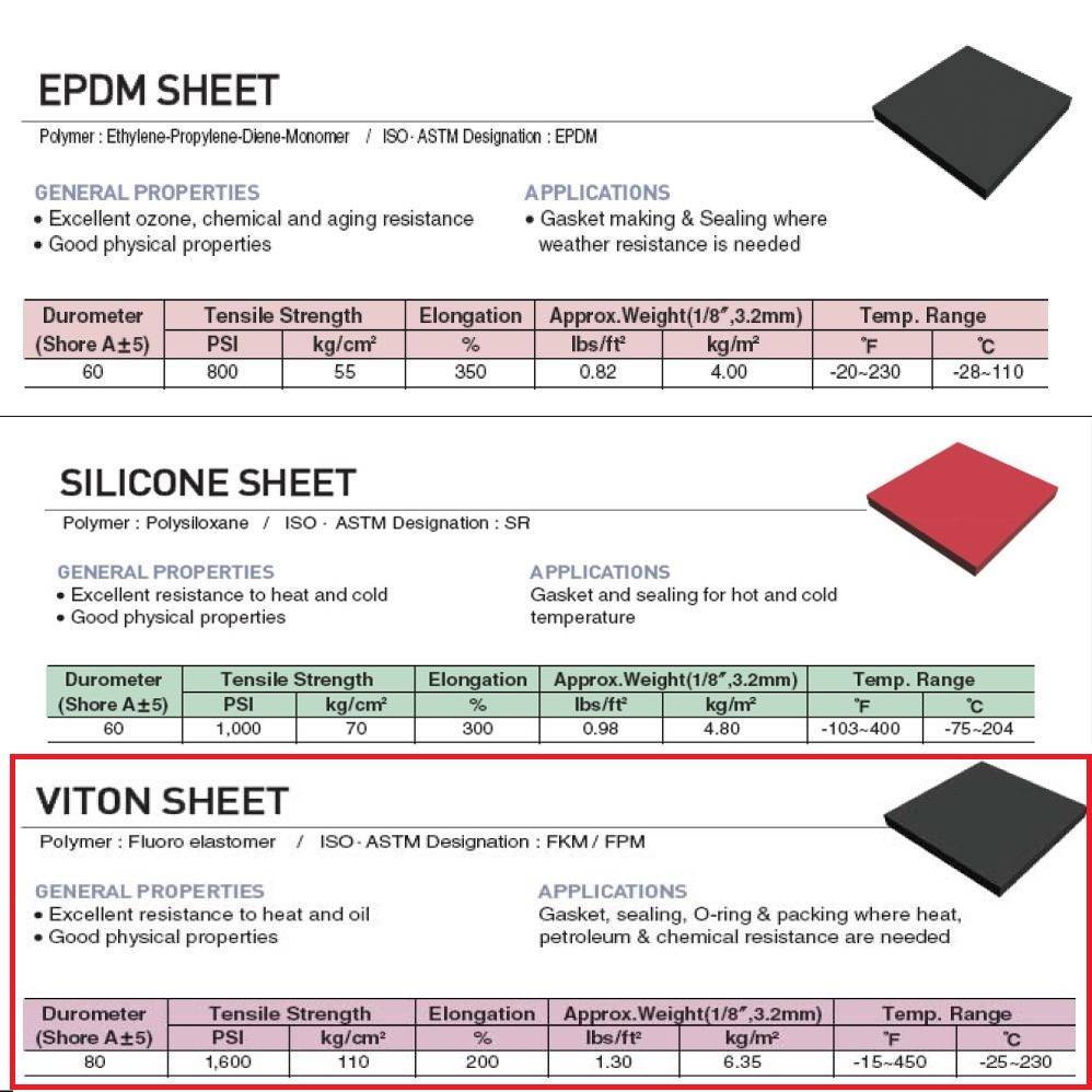 Viton Sheet Black Rubber (FKM/FPM Rubber Sheet) 1.5mm 2mm 3mm 4mm 5mm