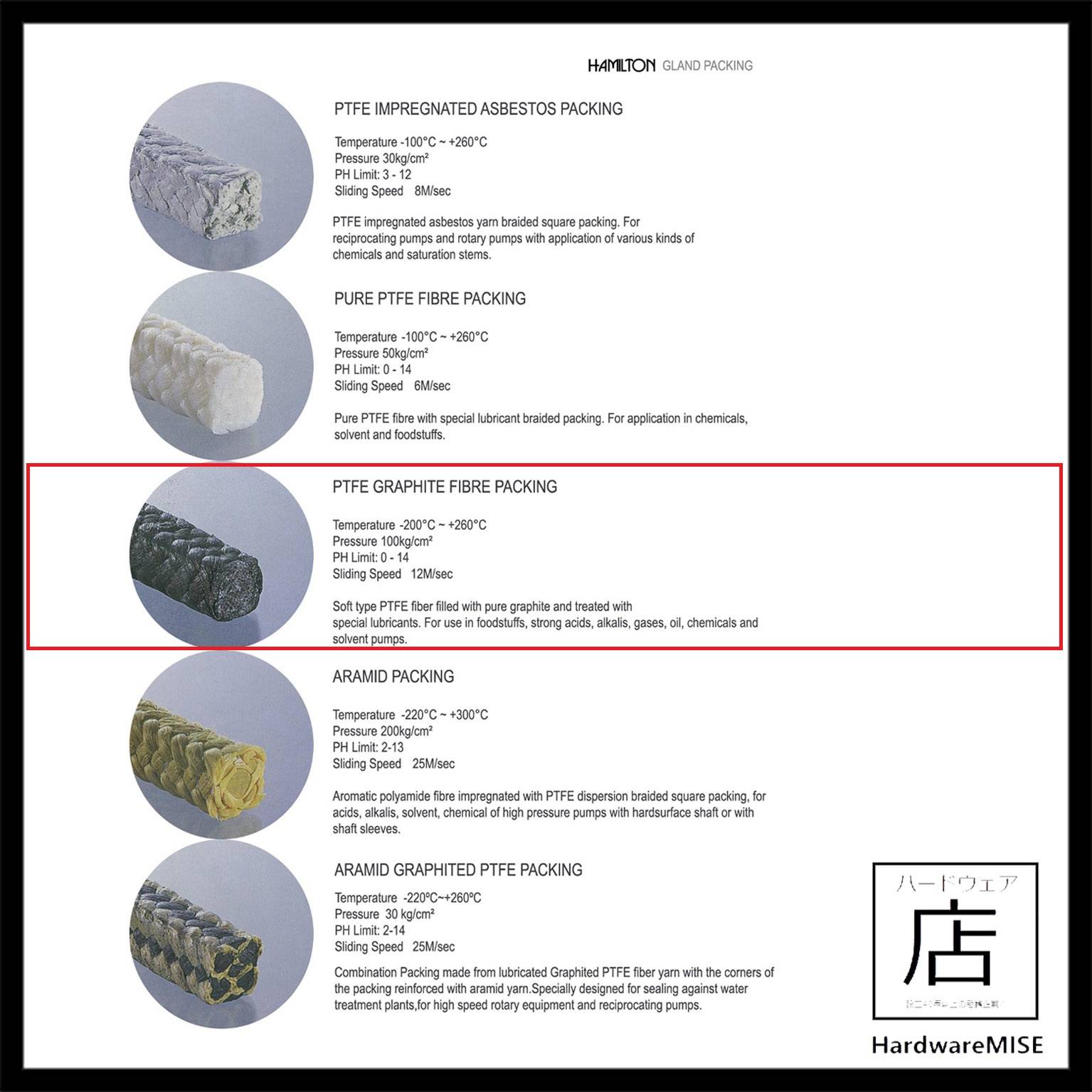 Graphite PTFE Braided Packing Square PTFE Impregnated Graphite Gland