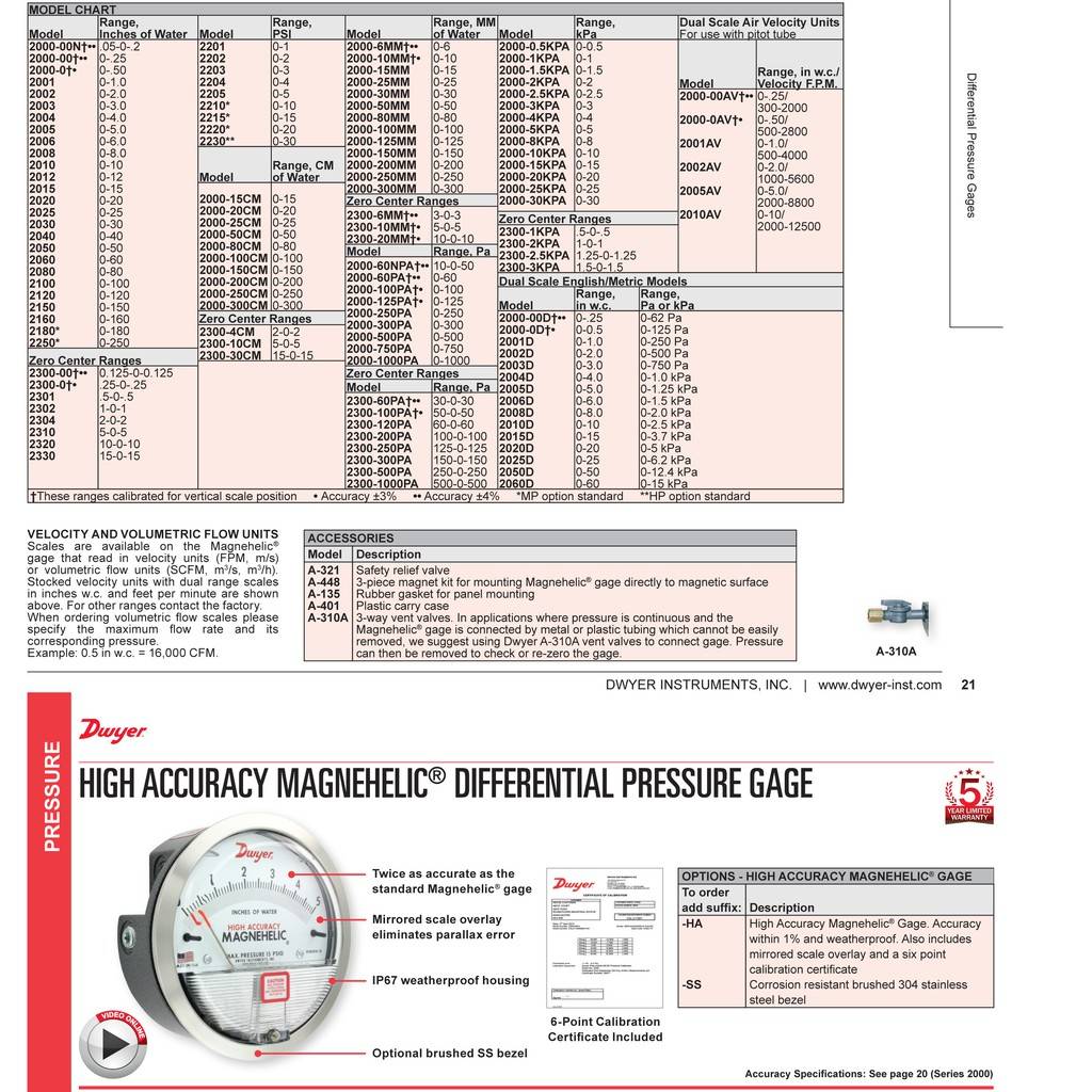 Dwyer Magnehelic Differential Pressure Gauge Malaysia Supplier