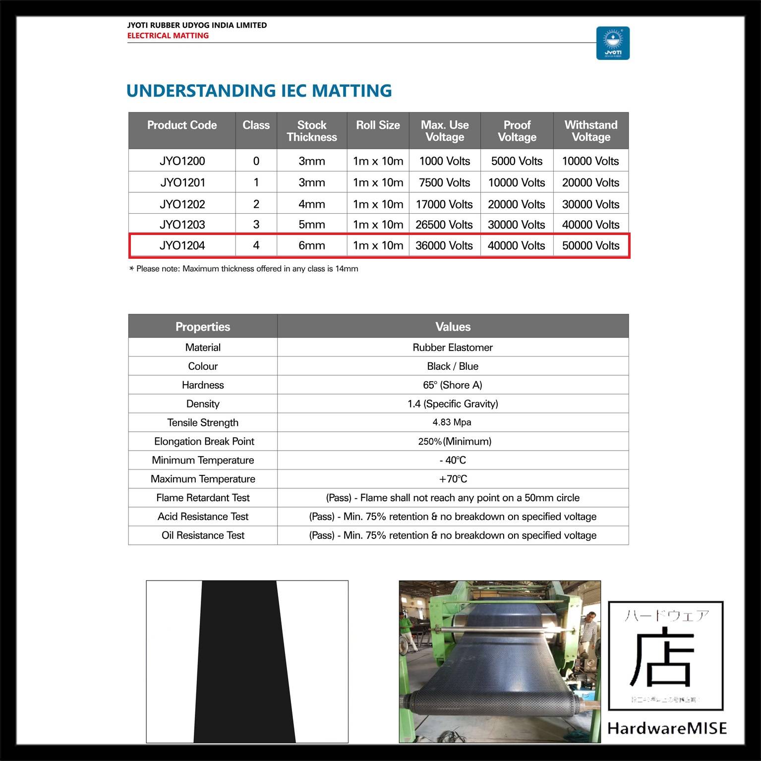 Electrical Insulation Rubber Mat 36kv Insulation Switchboard Rubber Mat