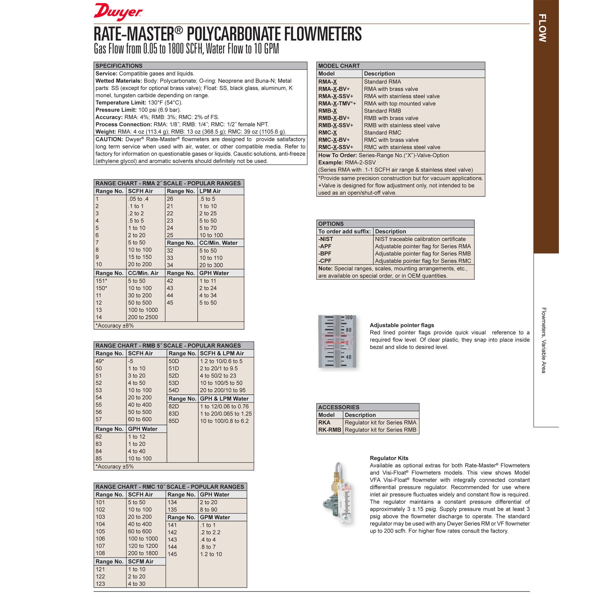 Dwyer RM RateMaster Polycarbonate Flowmeter RMB Flow Meter Malaysia