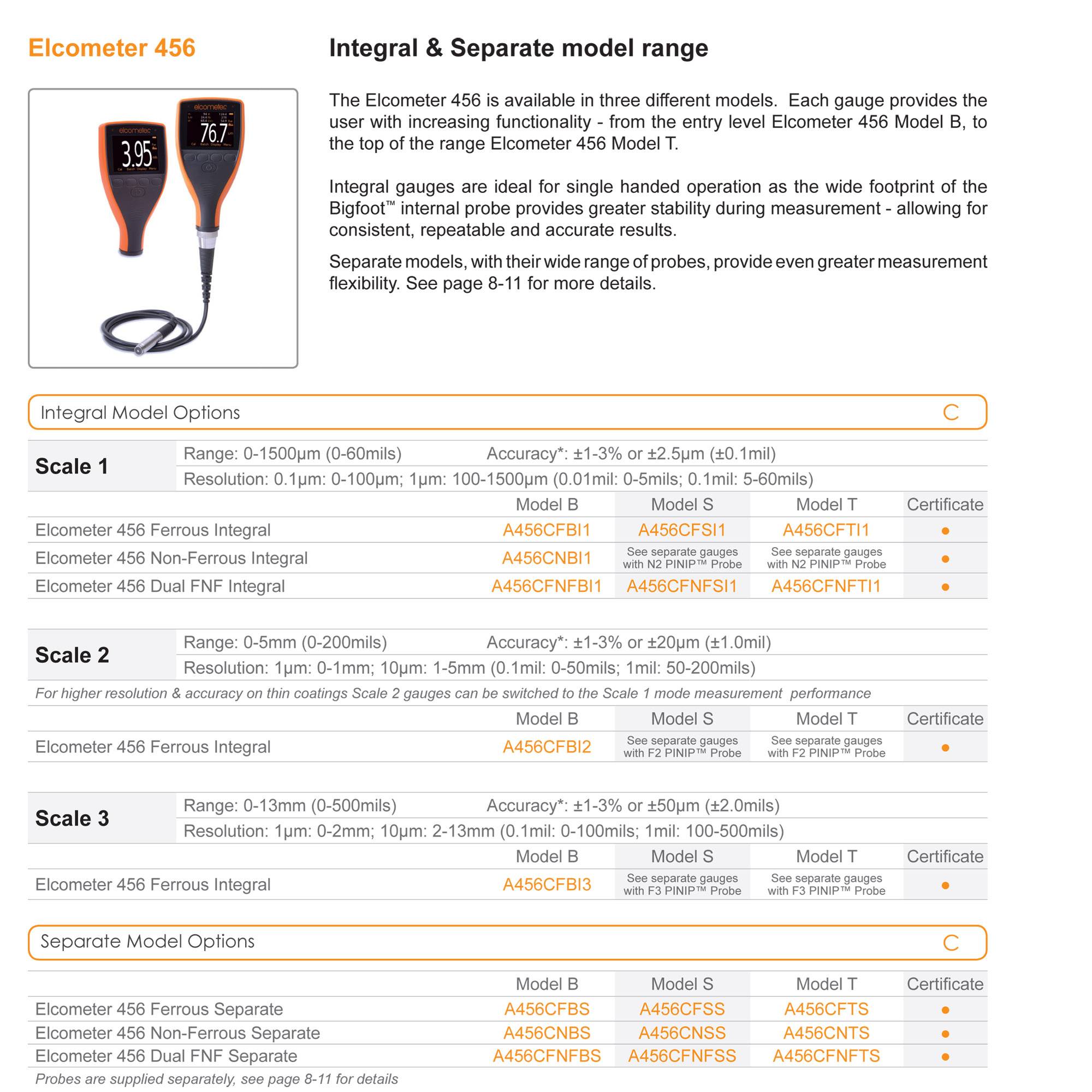 456 A456CFBS c/w T456CF1S F1 Standard Probe 01500um/060mils Coating Thickness Gauge