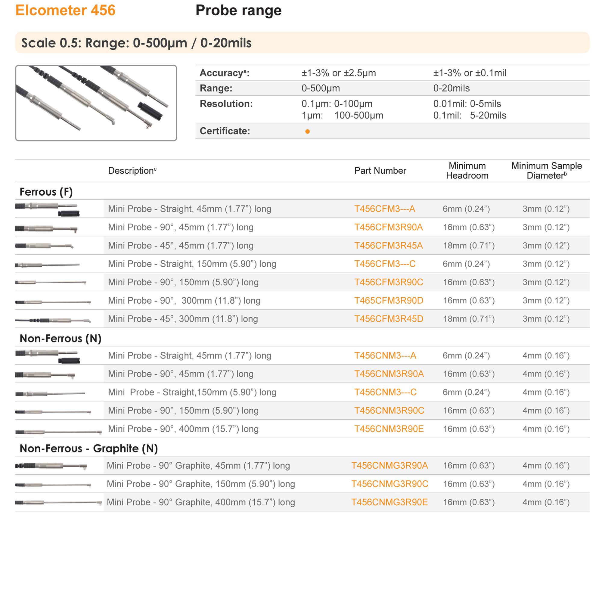 456 A456CFBS c/w T456CF1S F1 Standard Probe 01500um/060mils Coating Thickness Gauge