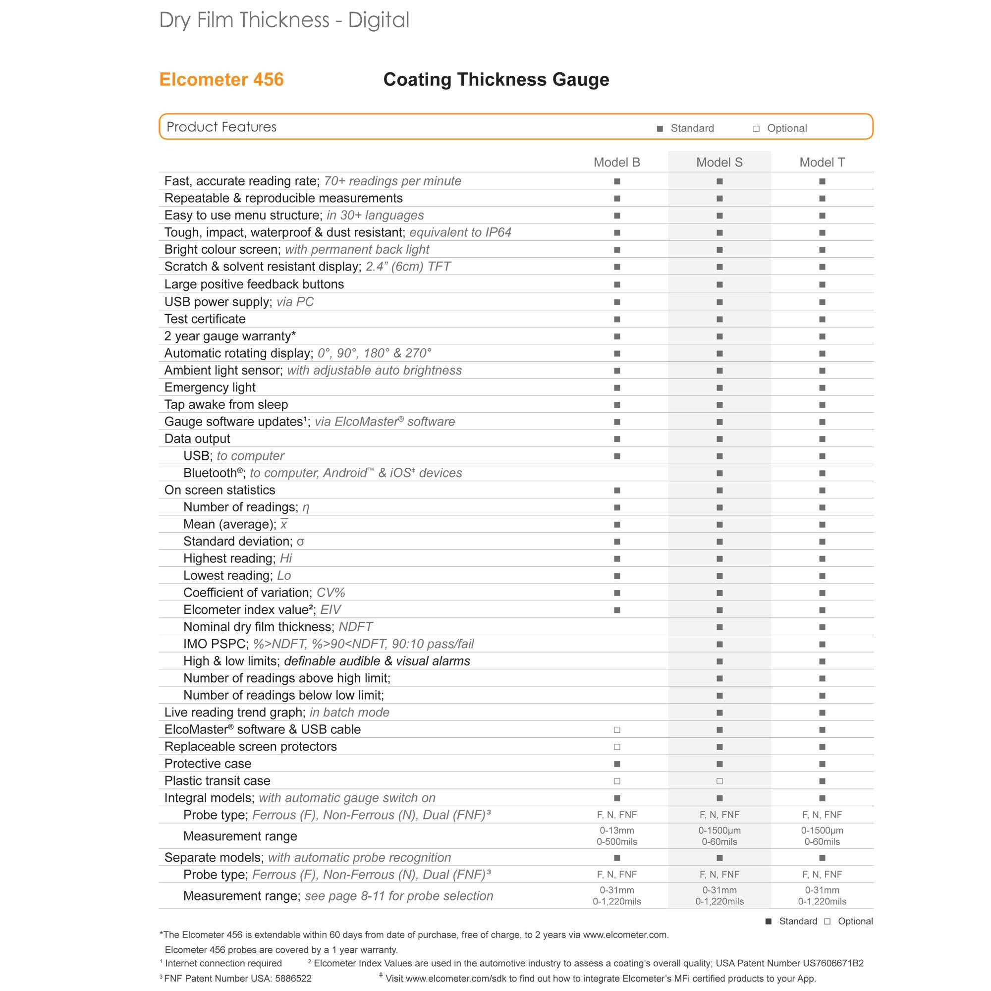 Elcometer 456 A456CFBS c/w T456CF1S F1 Standard Probe 0-1500um/0-60mils