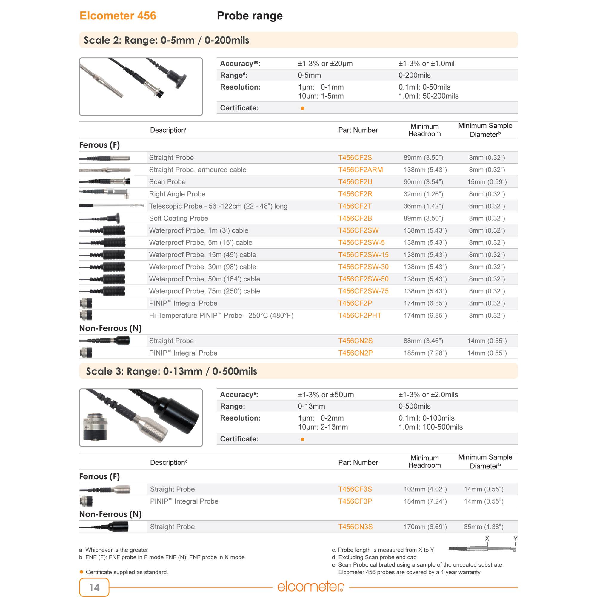 456 A456CFBS c/w T456CF1S F1 Standard Probe 01500um/060mils Coating Thickness Gauge