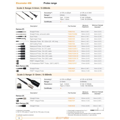 Elcometer 456 A456CFBS c/w T456CF1S F1 Standard Probe 0-1500um/0-60mils