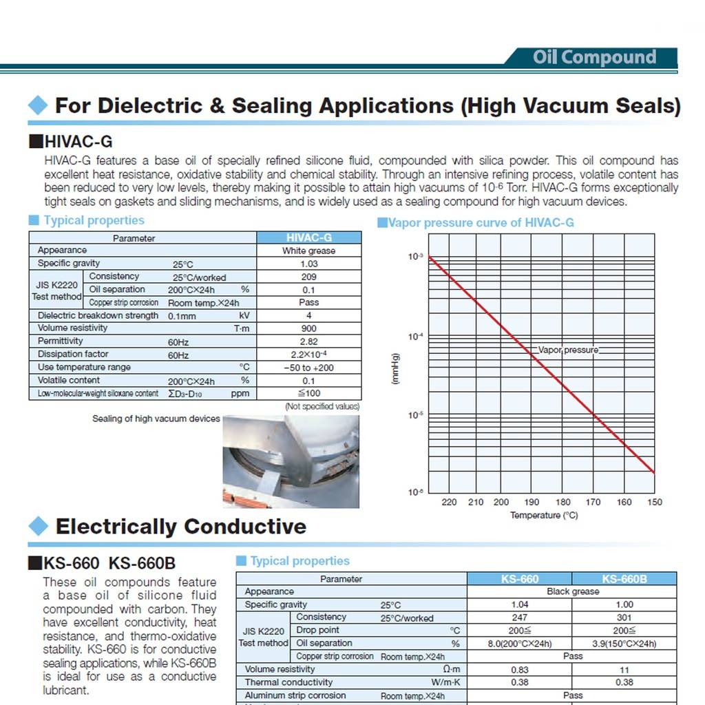 HIVACG Sealing Grease for High Vacuum Applications