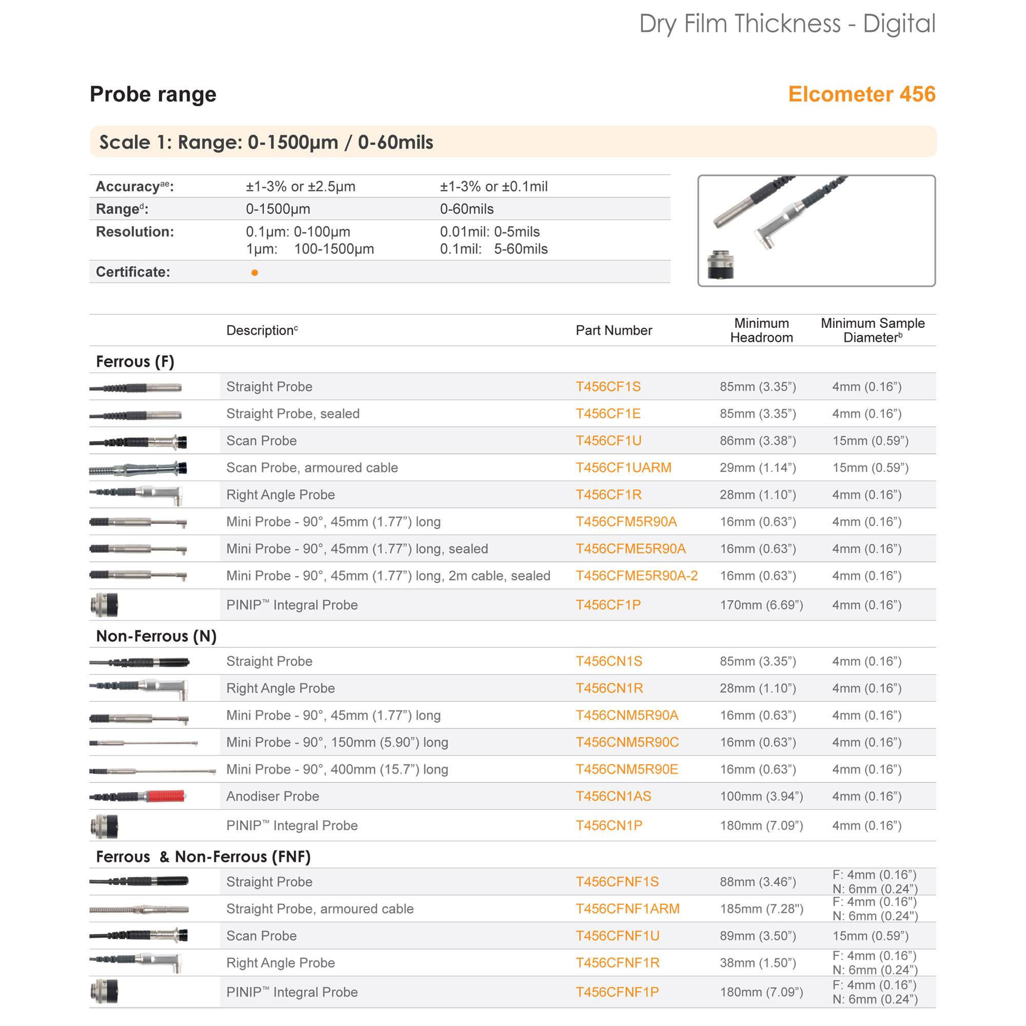 456 A456CFBI1 Integral Probe 01500um/060mils Coating