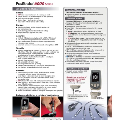 DeFelsko PosiTector 6000 F1 Ferrous Metal Coating Thickness Gauge Made