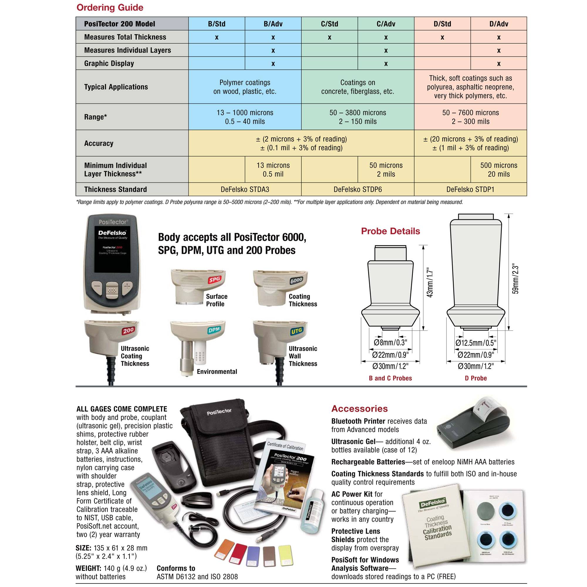 DEFELSKO PosiTector 200 B/Std Standard Coating Thickness Gage Over Wood