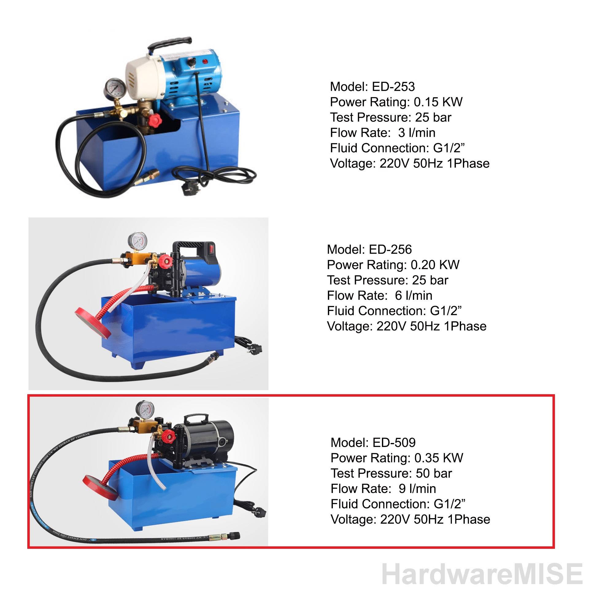 Electric Hydrostatic Test Pump Electric Hydro Test Pump 5MPa 726psi 50KG/cm3 50Bar ED509