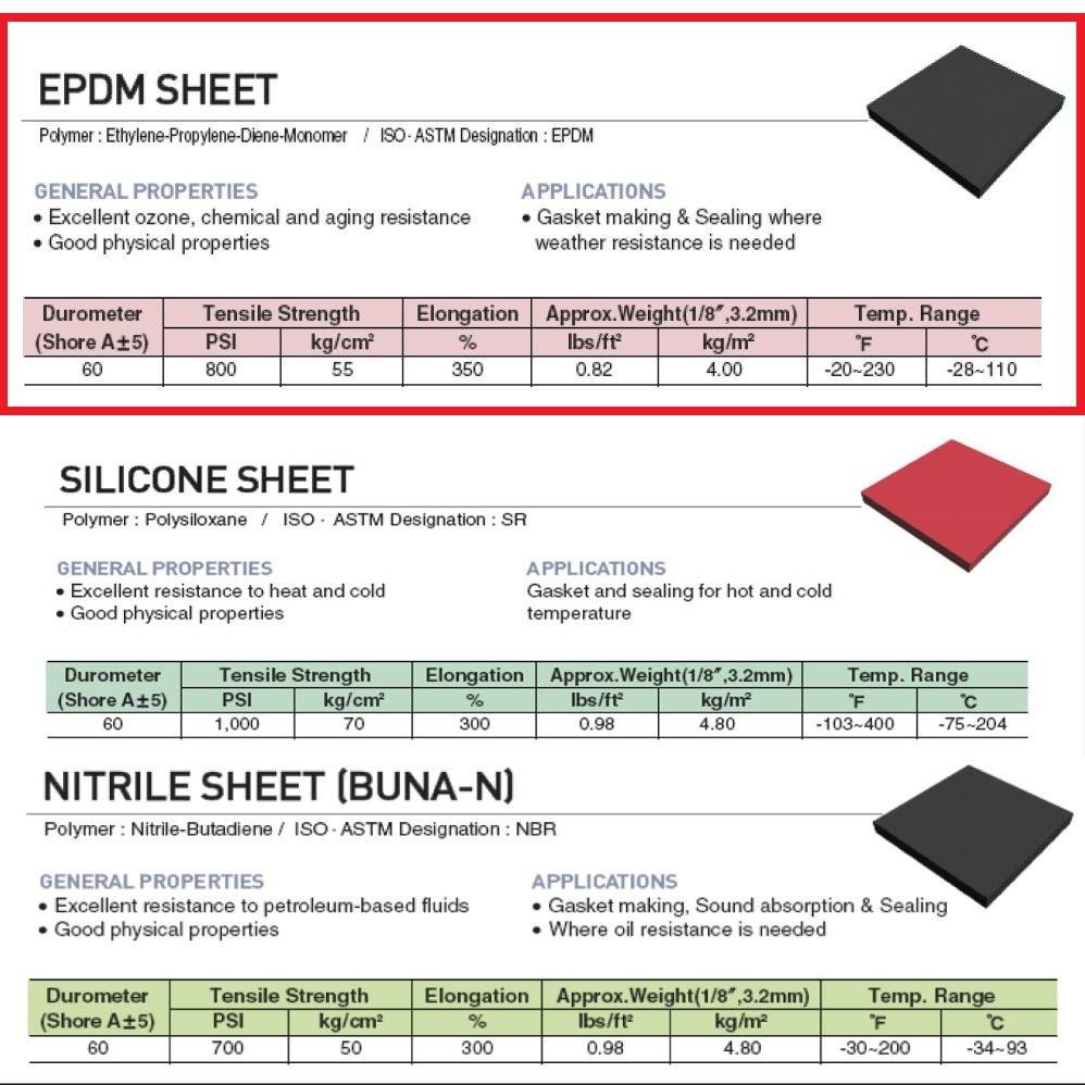EPDM Rubber Sheet 2mm thick Black Colour 1.4m Width x 10m Length