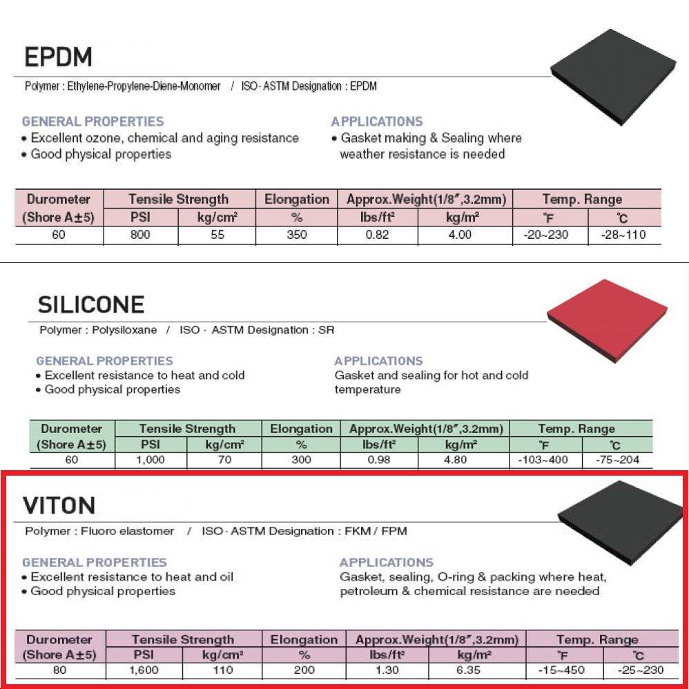 Viton Cord Fkm Fpm Black Rubber O Ring Cord 2 7mm O Malaysia Supplier