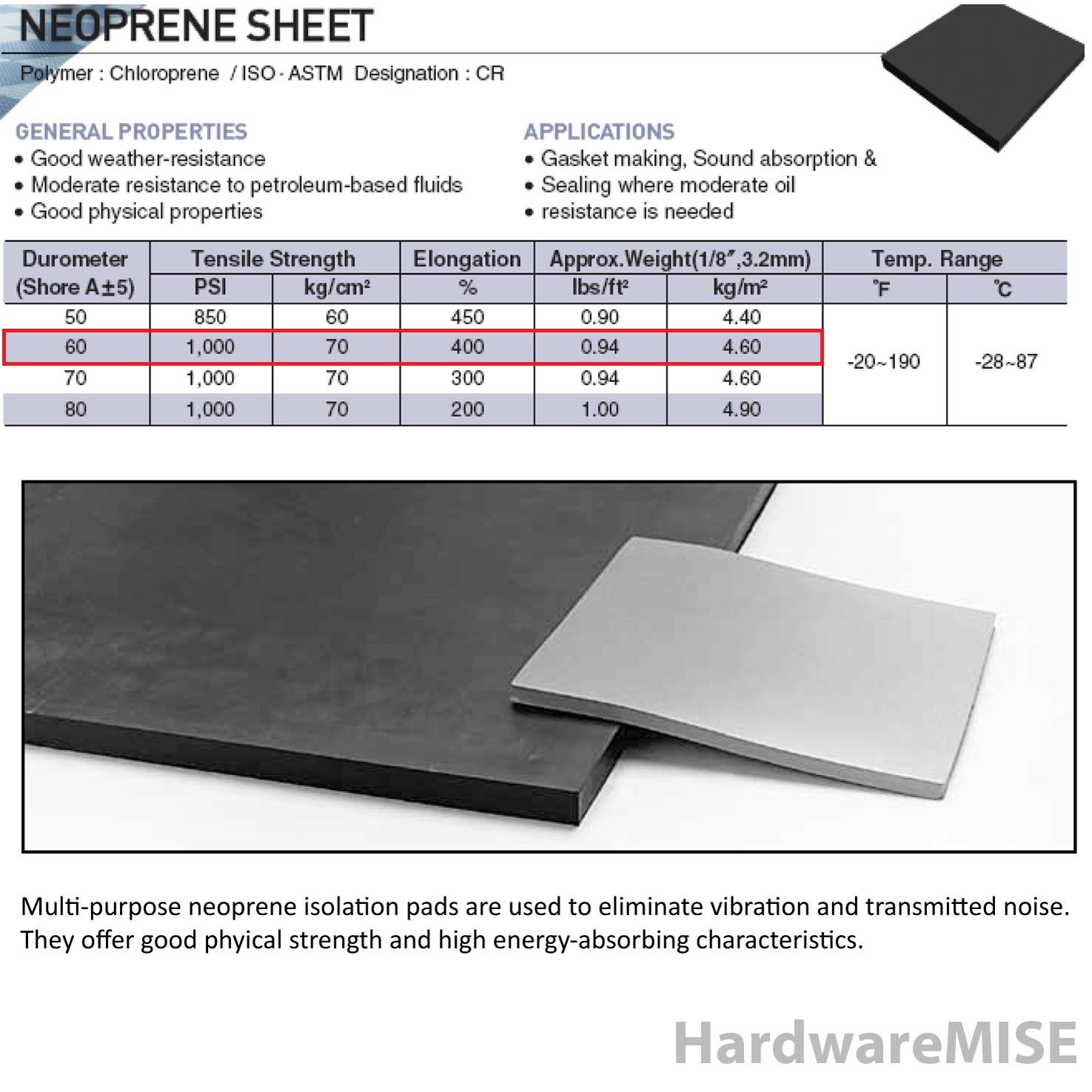 Neoprene Rubber Sheet 10mm Thick Black Color hardness 60 shoreA