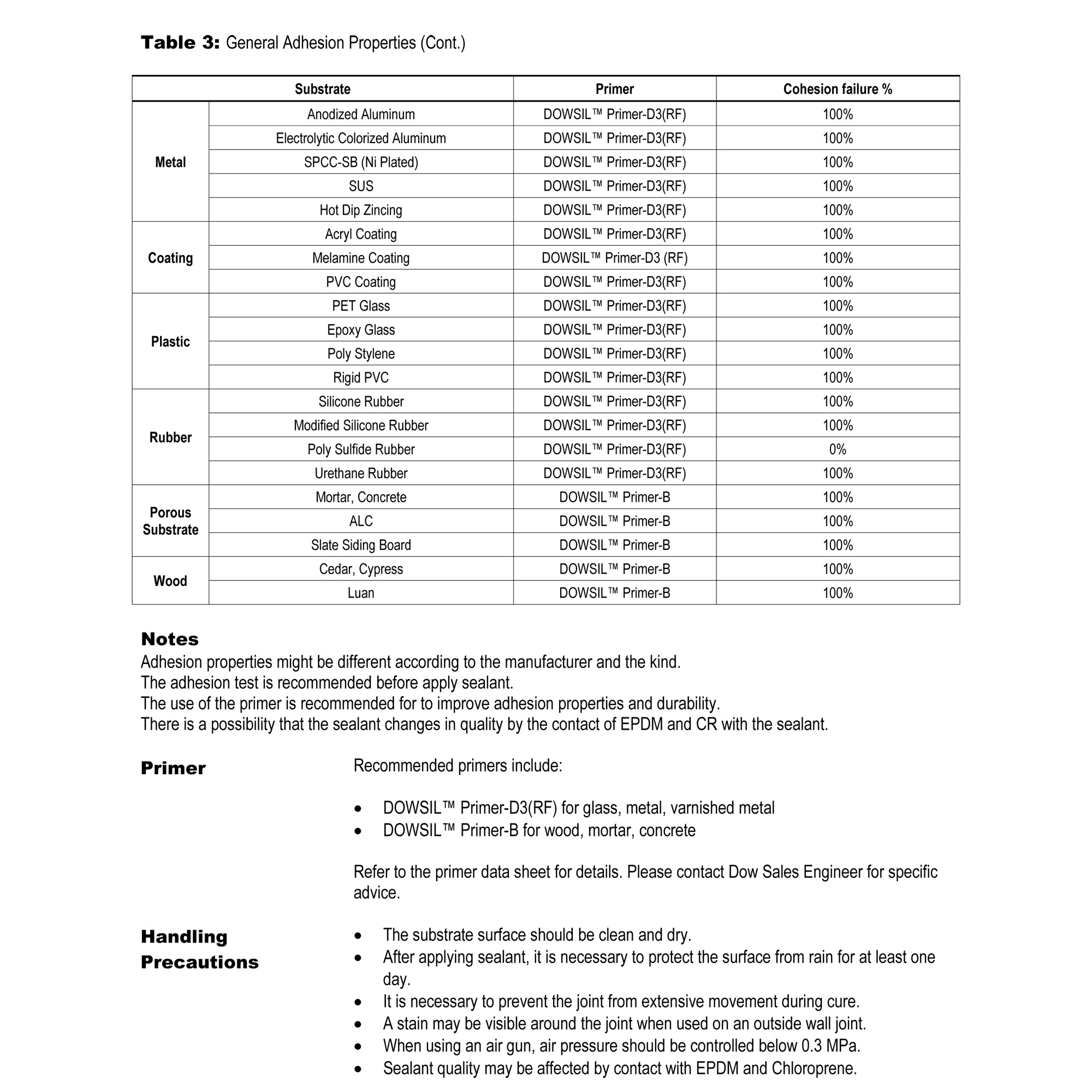 Toray SH 780 Silicone Sealant Clear Black White 100g By Dow Corning