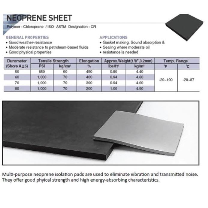 Neoprene Rubber Sheet 1.5mm thick Black Color hardness 60 shoreA CR