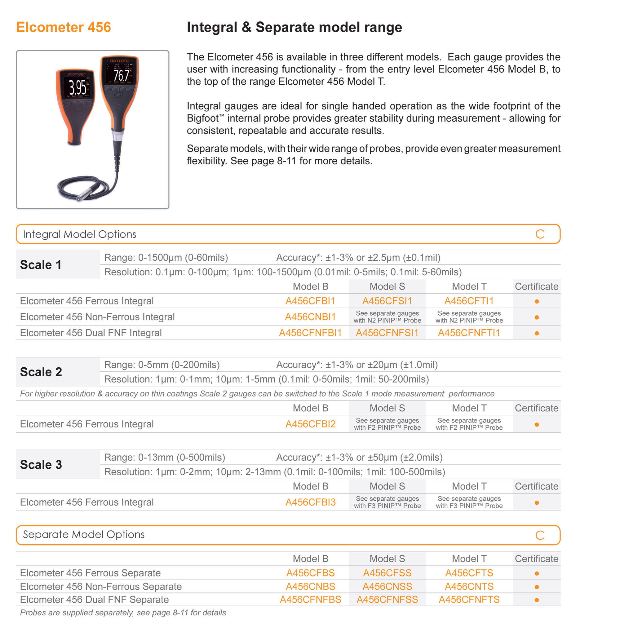 456 A456CFBS c/w T456CF1S F1 Standard Probe 01500um/060mils