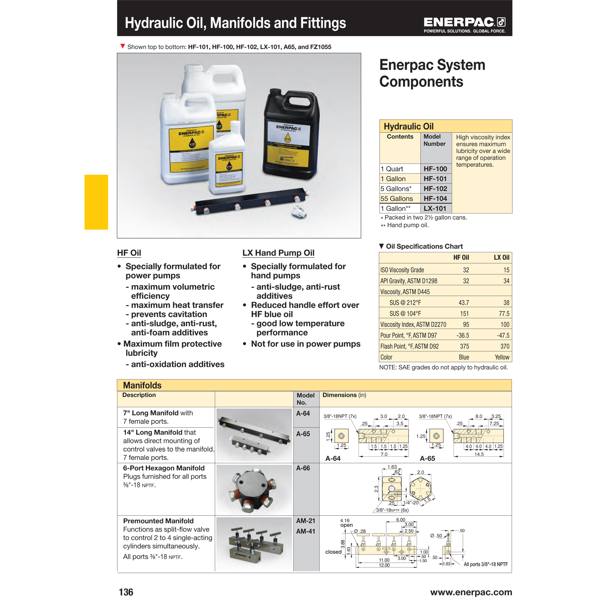 Enerpac HF101 1 Gallon HF101 Hydraulic Oil For Power Pumps ISO