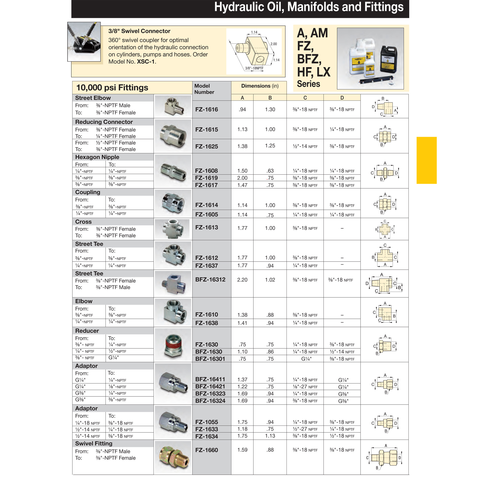 Enerpac HF101 1 Gallon HF101 Hydraulic Oil For Power Pumps ISO