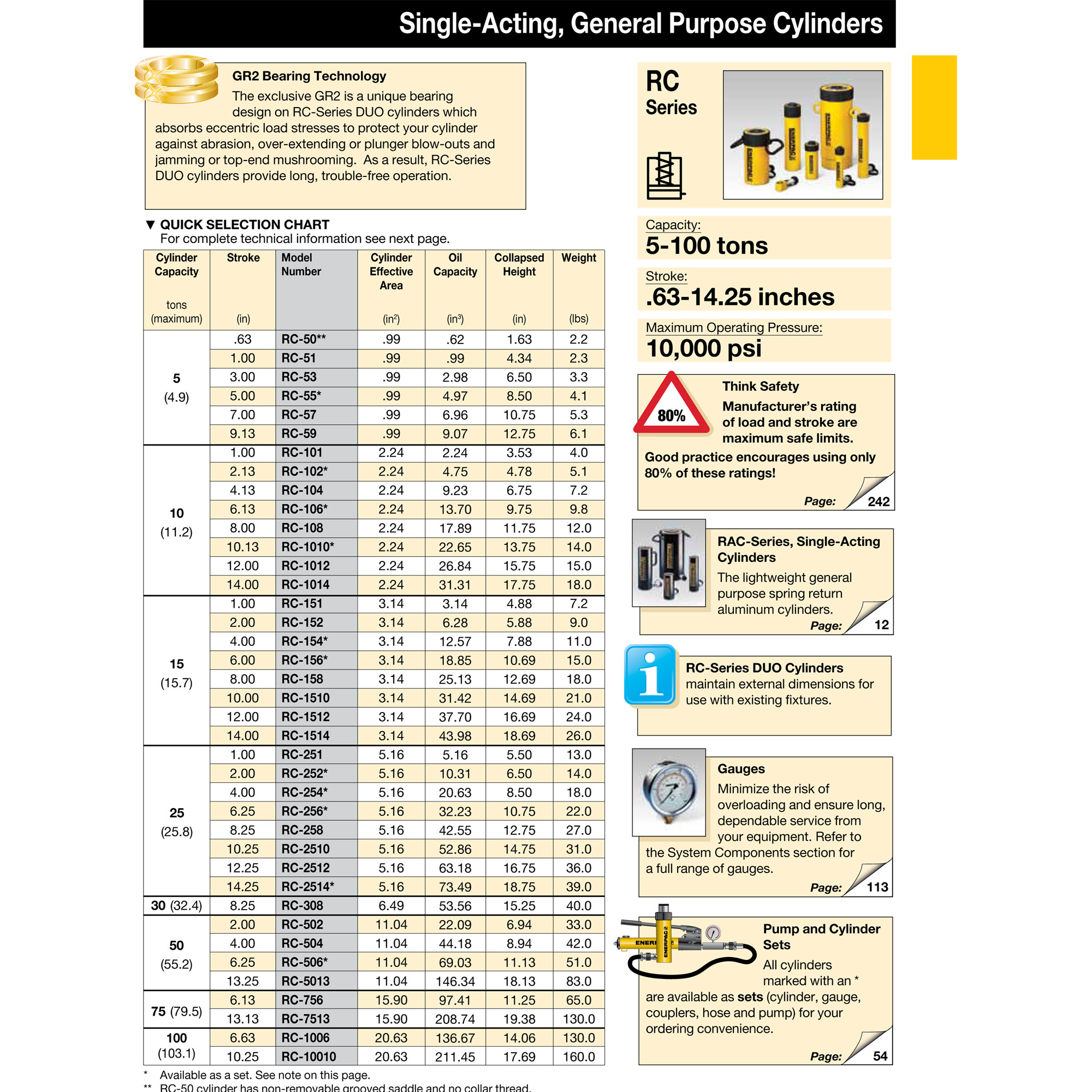 Enerpac RC53 Hydraulic Cylinder General Purpose 4.9 ton Capacity, 3.11