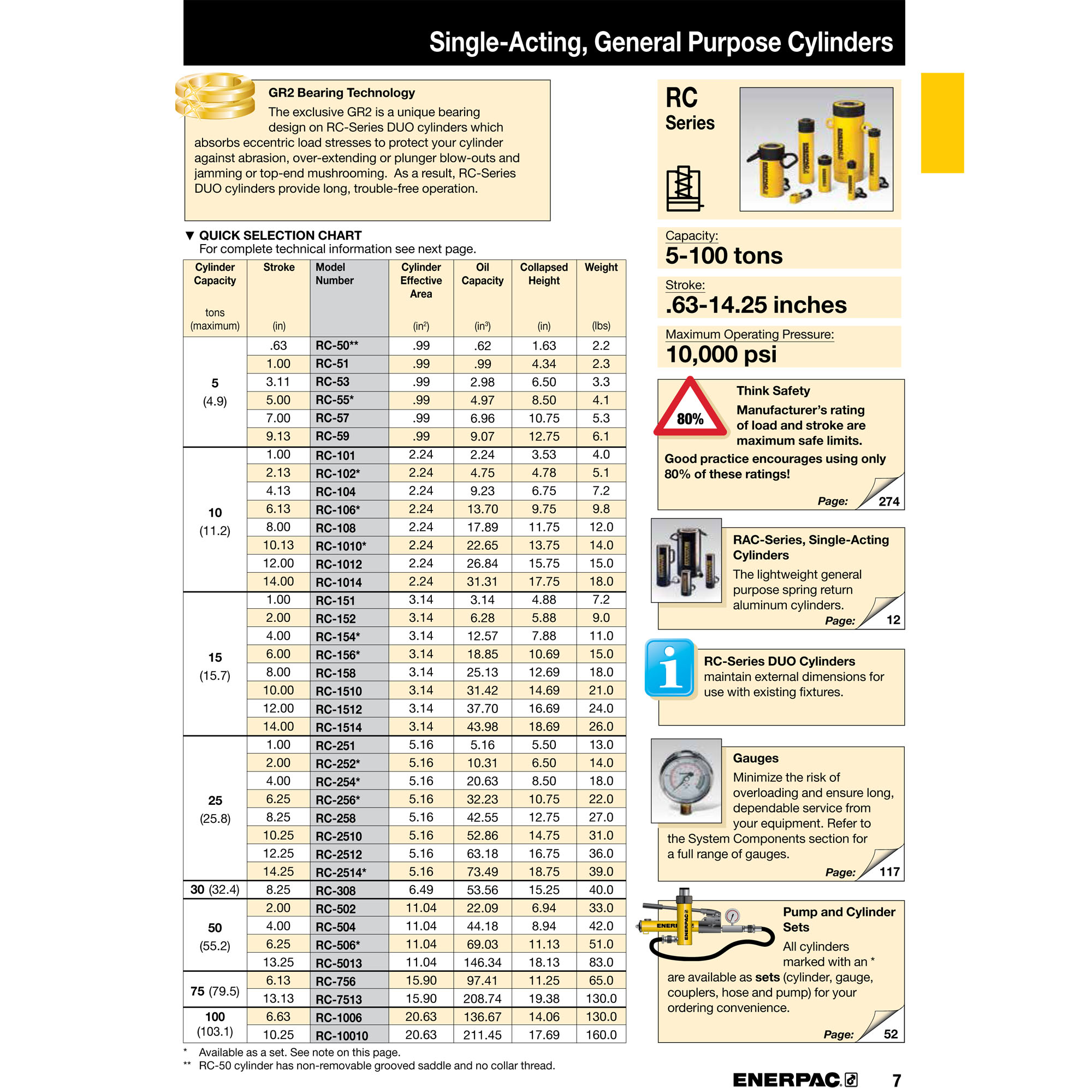 Enerpac RC256 Hydraulic Cylinder General Purpose 25 ton Capacity, 6.25 in Stroke RC256 Malaysia