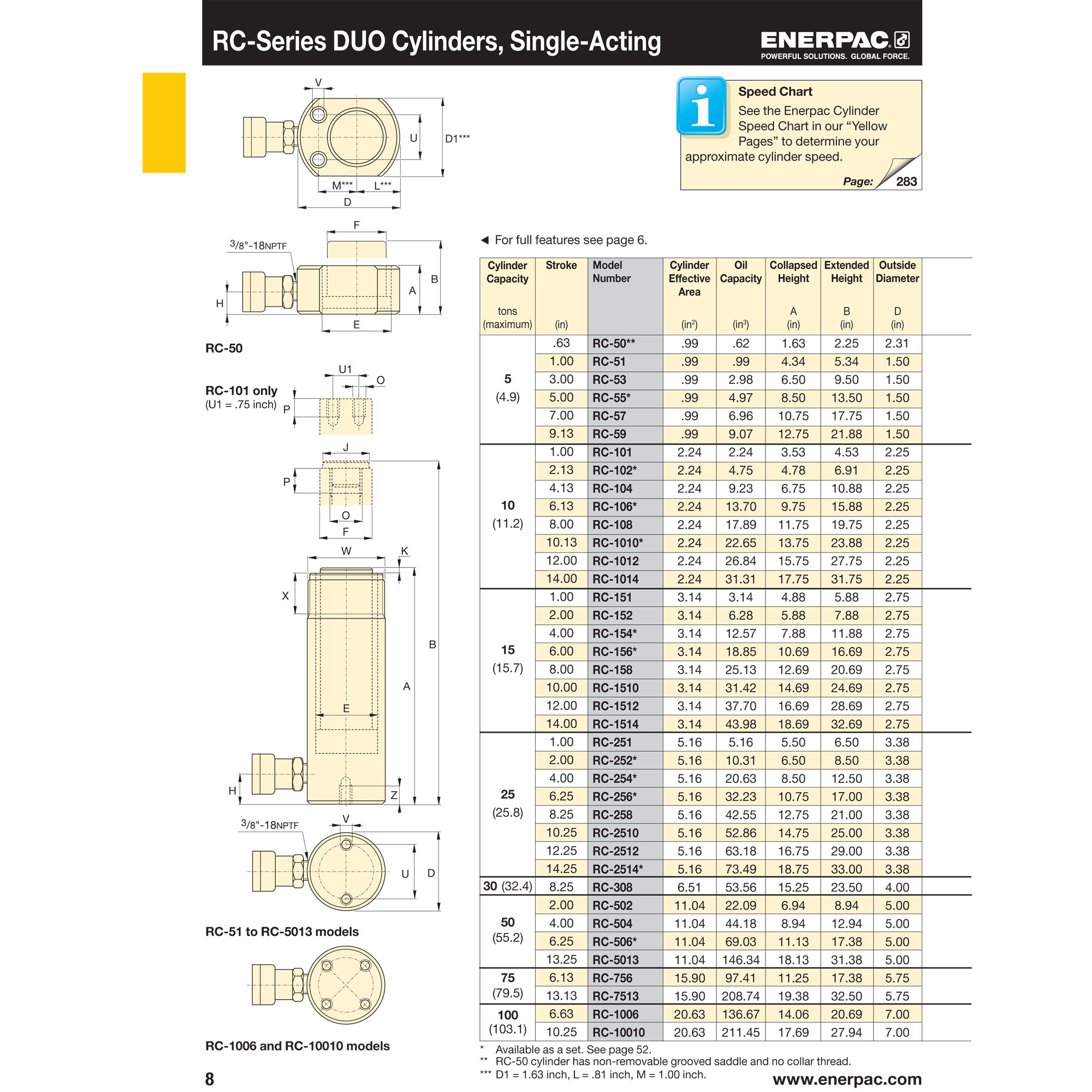 Enerpac RC256 Hydraulic Cylinder General Purpose 25 ton Capacity, 6.25 in Stroke RC256 Malaysia