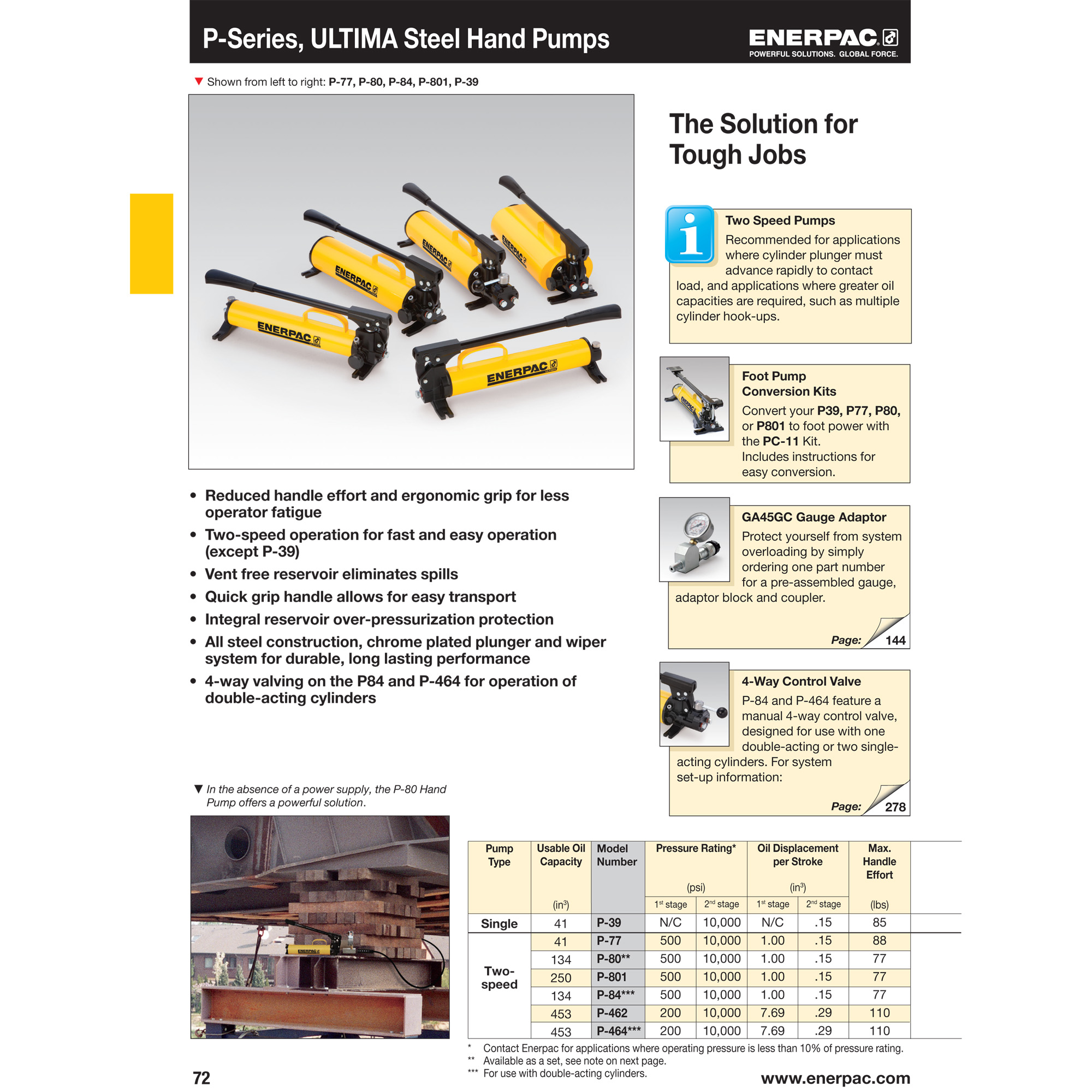 Enerpac P80 Two Speed ULTIMA Steel Hydraulic Hand Pump 134 in3 Usable
