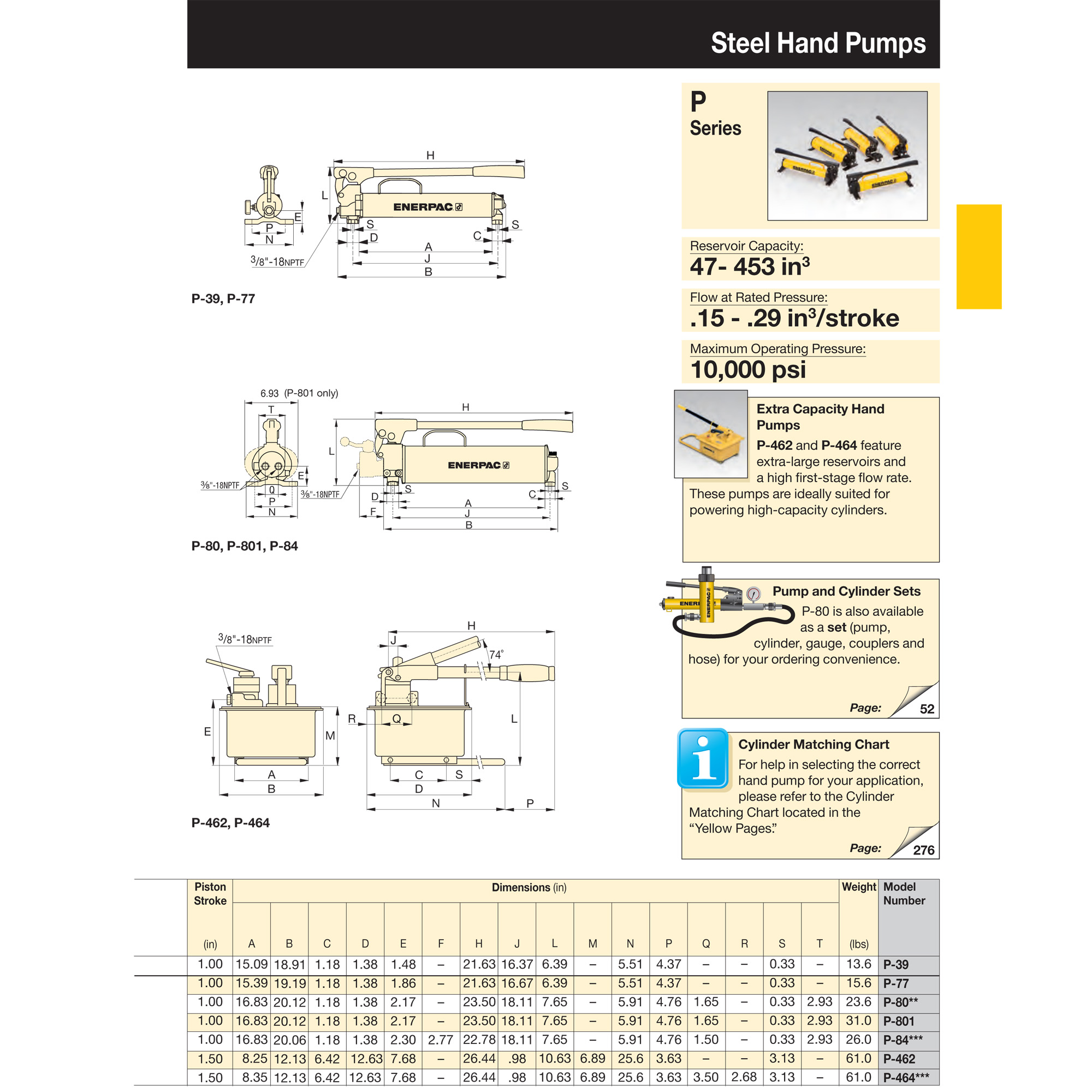 Home & Living DIY Hand Tools Enerpac P80 Two Speed ULTIMA
